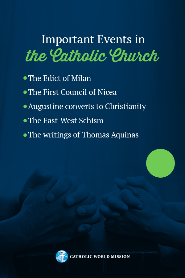 How Has the Catholic Church Changed Over Time?
